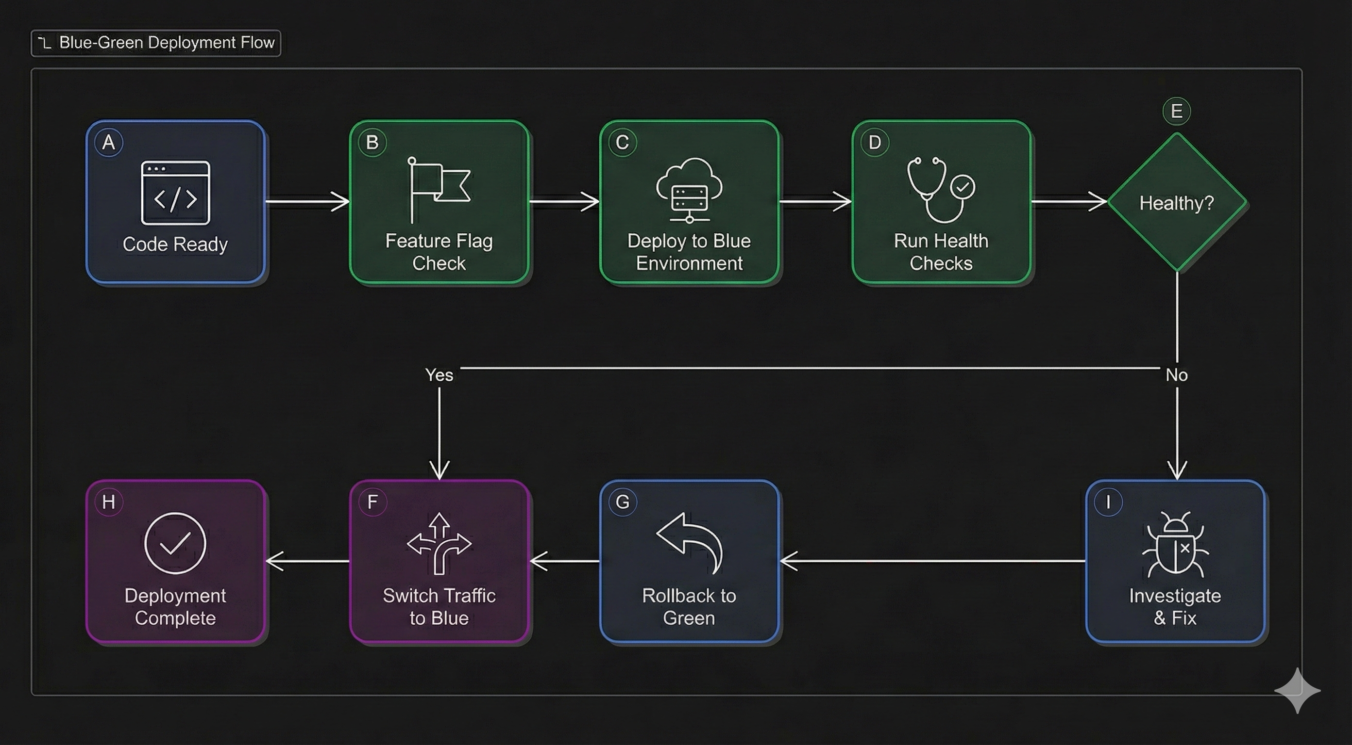 Ownership Cycle Diagram